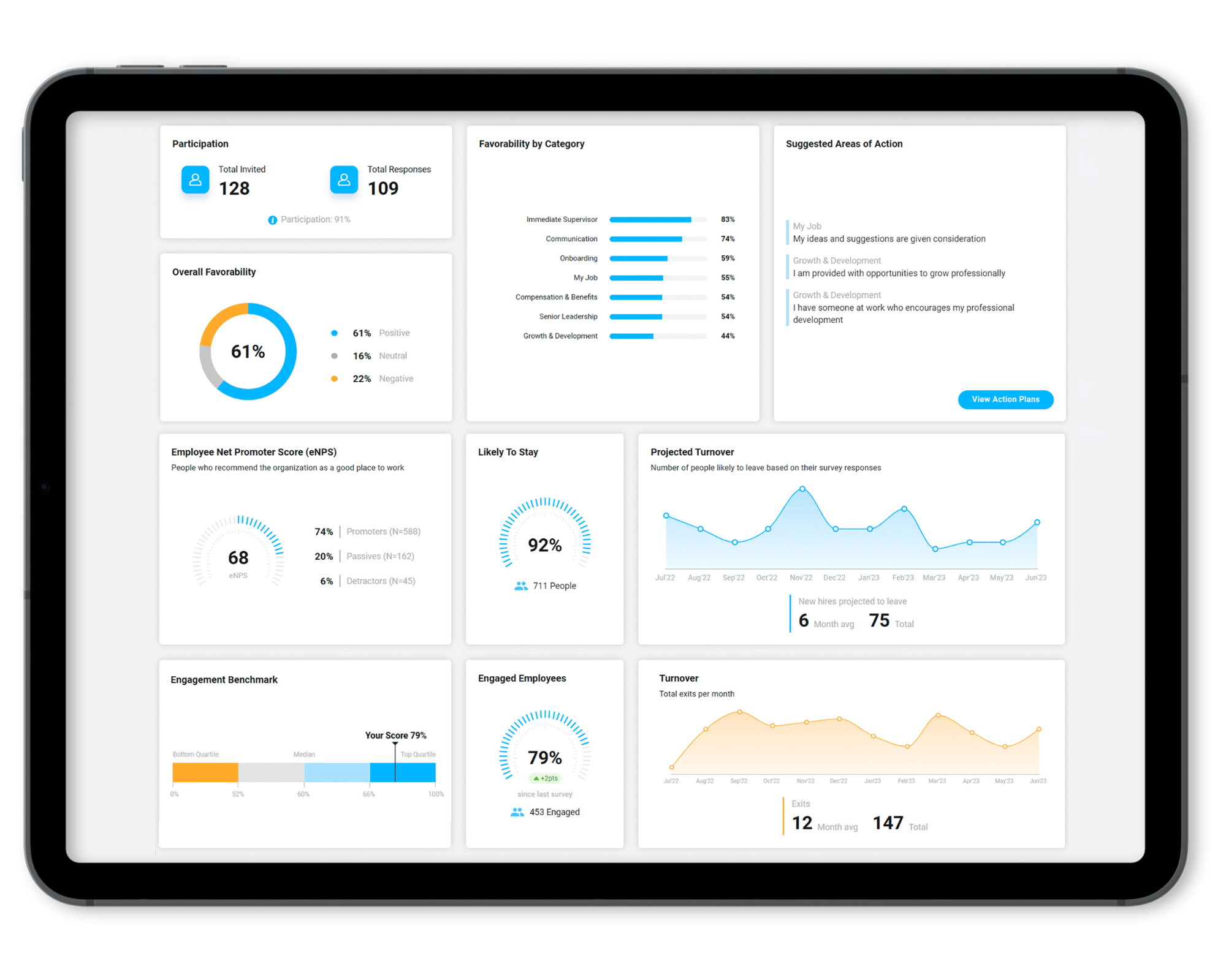 Employee survey software dashboard