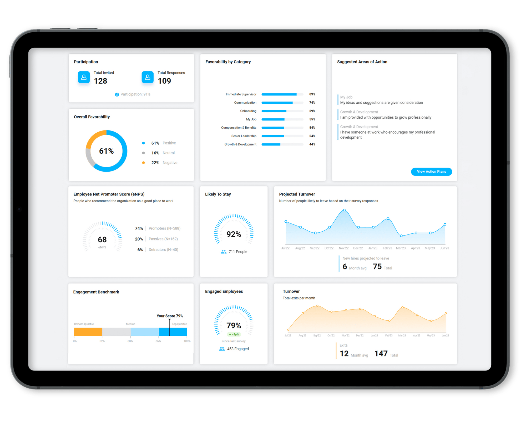 onboarding survey dashboard