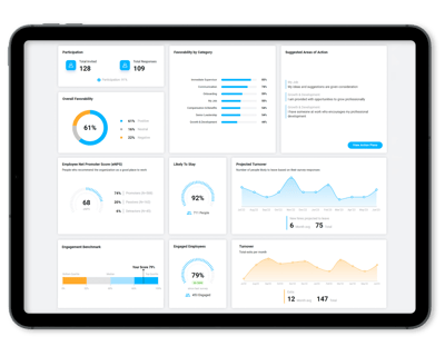 Employee survey software dashboard